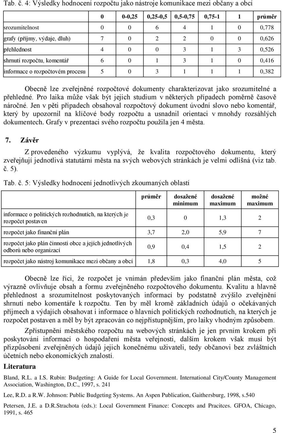 přehlednost 4 0 0 3 1 3 0,526 shrnutí rozpočtu, komentář 6 0 1 3 1 0 0,416 informace o rozpočtovém procesu 5 0 3 1 1 1 0,382 Obecně lze zveřejněné rozpočtové dokumenty charakterizovat jako