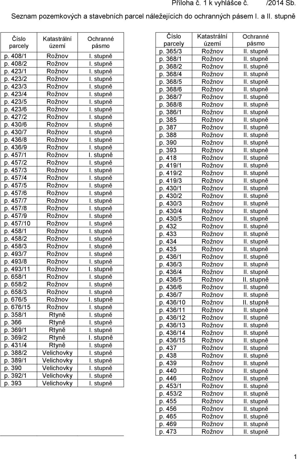 stupně p. 430/6 Rožnov I. stupně p. 430/7 Rožnov I. stupně p. 436/8 Rožnov I. stupně p. 436/9 Rožnov I. stupně p. 457/1 Rožnov I. stupně p. 457/2 Rožnov I. stupně p. 457/3 Rožnov I. stupně p. 457/4 Rožnov I.