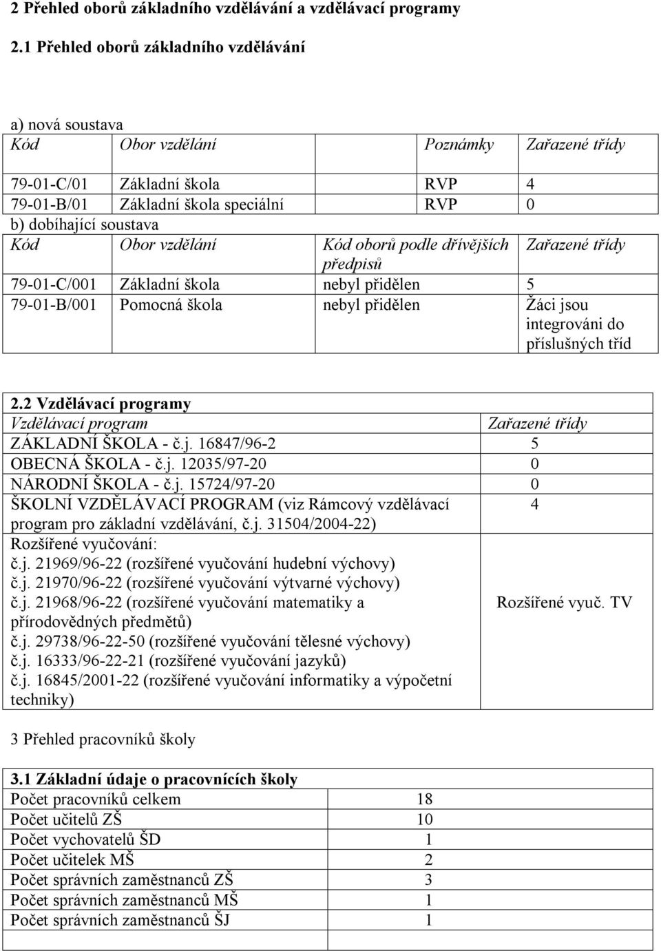 Obor vzdělání Kód oborů podle dřívějších Zařazené třídy předpisů 79-01-C/001 Základní škola nebyl přidělen 5 79-01-B/001 Pomocná škola nebyl přidělen Žáci jsou integrováni do příslušných tříd 2.
