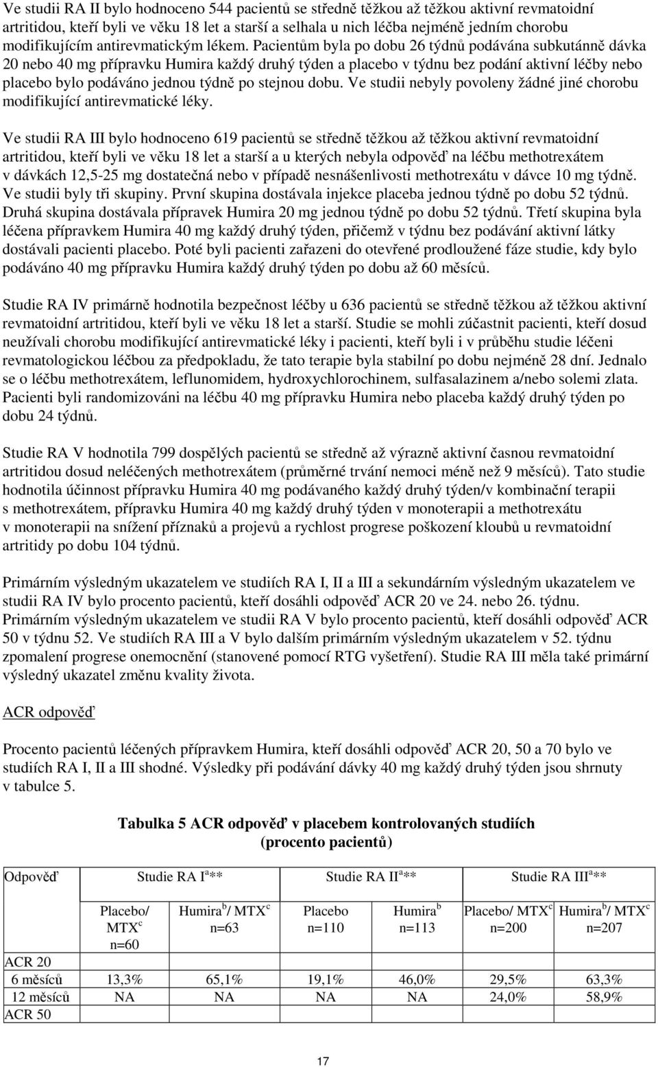 Pacientům byla po dobu 26 týdnů podávána subkutánně dávka 20 nebo 40 mg přípravku Humira každý druhý týden a placebo v týdnu bez podání aktivní léčby nebo placebo bylo podáváno jednou týdně po