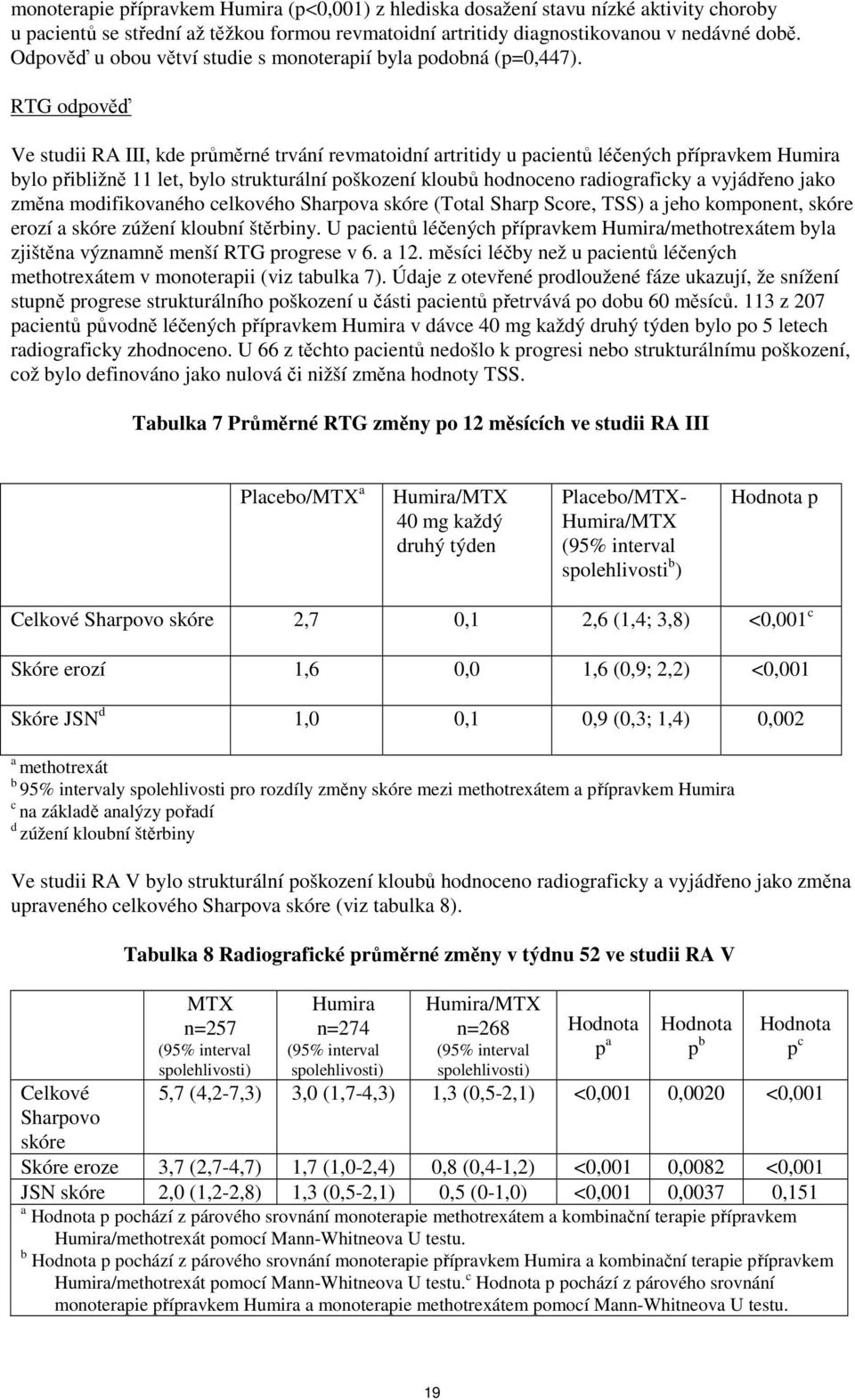 RTG odpověď Ve studii RA III, kde průměrné trvání revmatoidní artritidy u pacientů léčených přípravkem Humira bylo přibližně 11 let, bylo strukturální poškození kloubů hodnoceno radiograficky a