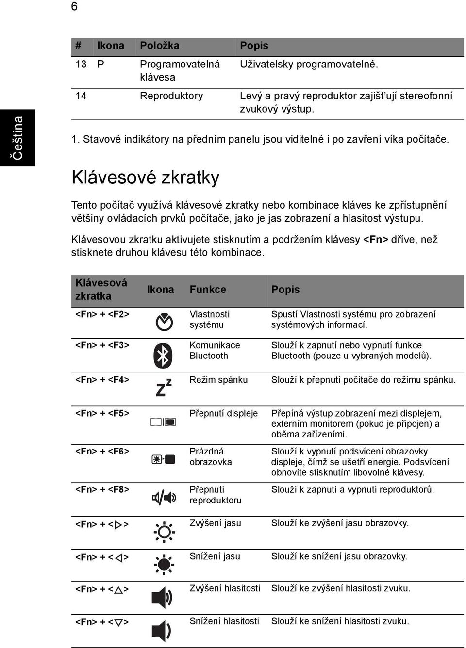 Tento počítač využívá klávesové zkratky nebo kombinace kláves ke zpřístupnění většiny ovládacích prvků počítače, jako je jas zobrazení a hlasitost výstupu.