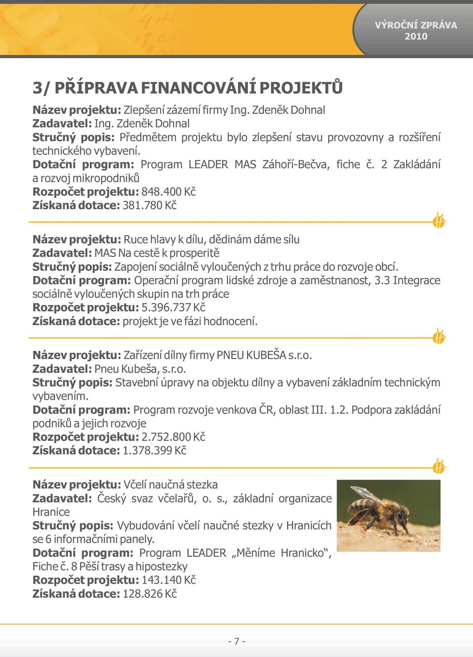 2 Zakládání a rozvoj mikropodniků Rozpočet projektu: 848.400 Kč Získaná dotace: 381.