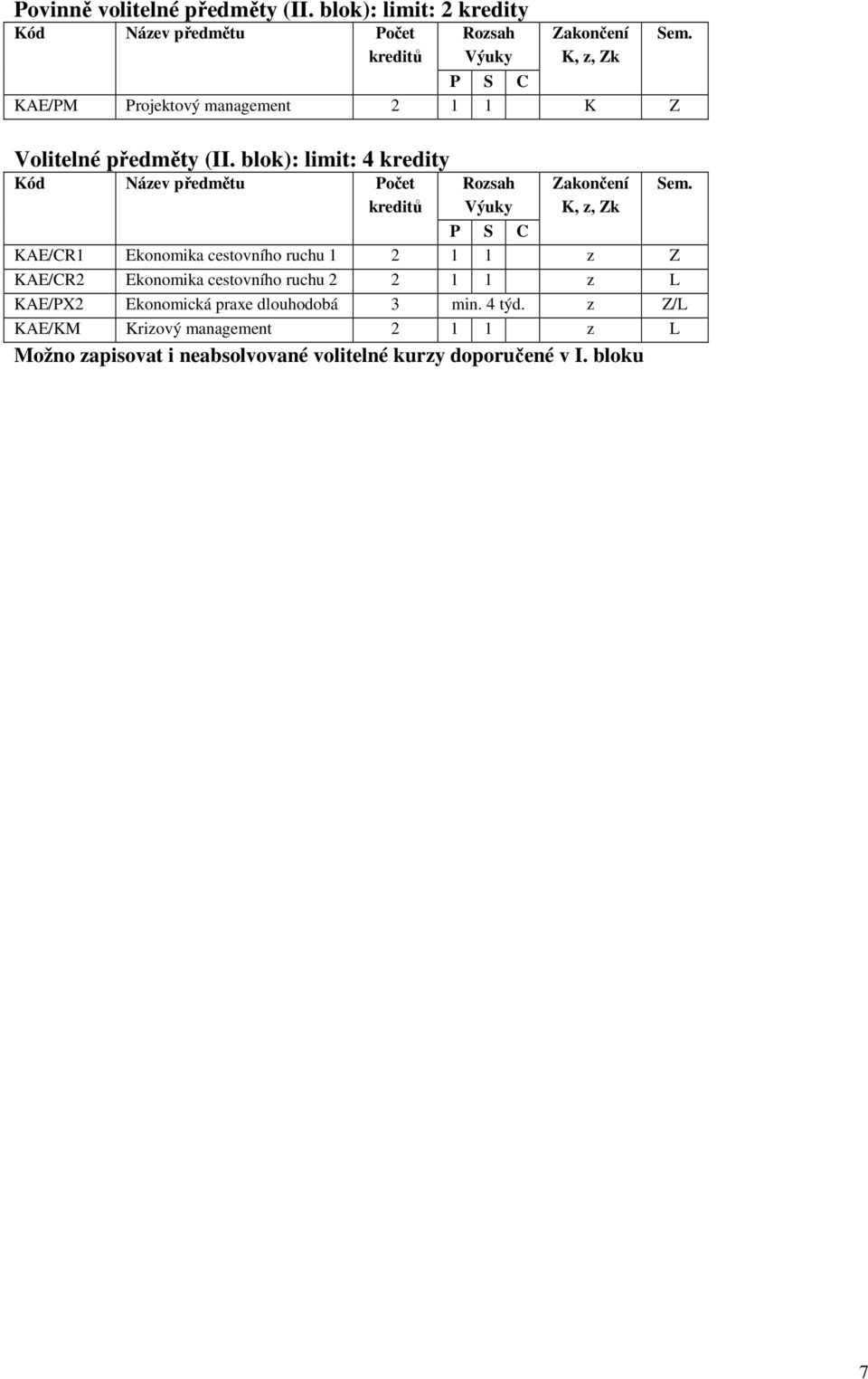 blok): limit: 4 kredity KAE/CR1 Ekonomika cestovního ruchu 1 2 1 1 z Z KAE/CR2 Ekonomika cestovního