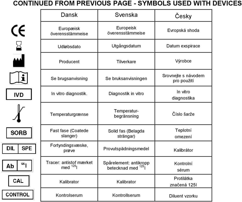 Diagnostik in vitro In vitro diagnostika Temperaturgrænse Temperaturbegränsning Číslo šarže Fast fase (Coatede slanger) Solid fas (Belagda strängar) Teplotní omezení