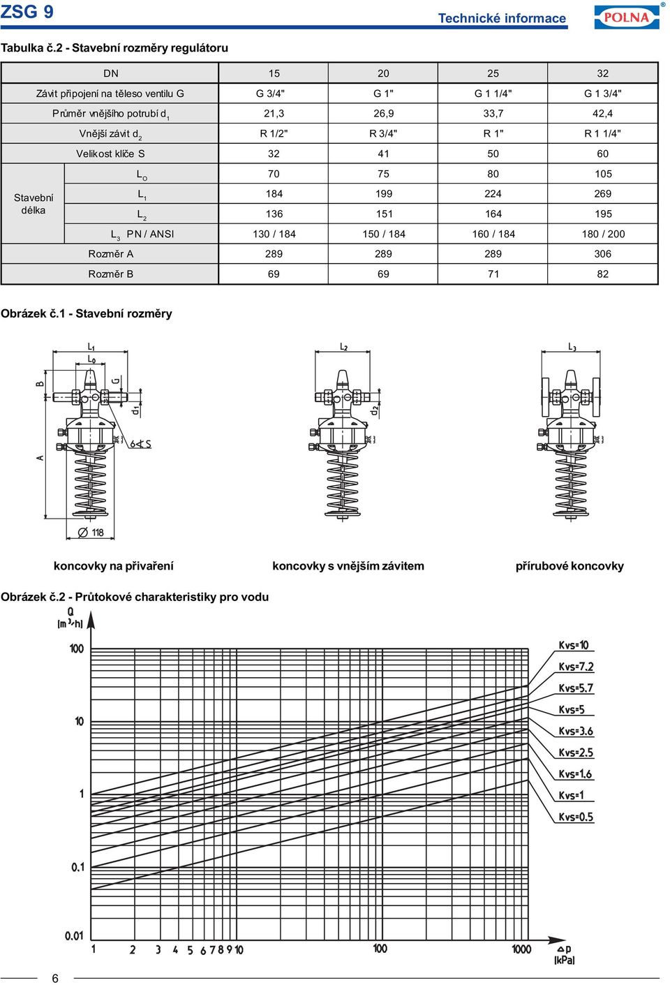 26,9 33,7 42,4 Vnìjší závit d 2 R 1/2" R 3/4" R 1" R 1 1/4" Velikost klíèe S 32 41 50 60 L O 70 75 80 105 Stavební délka L 1 184 199 224 269 L 2 136