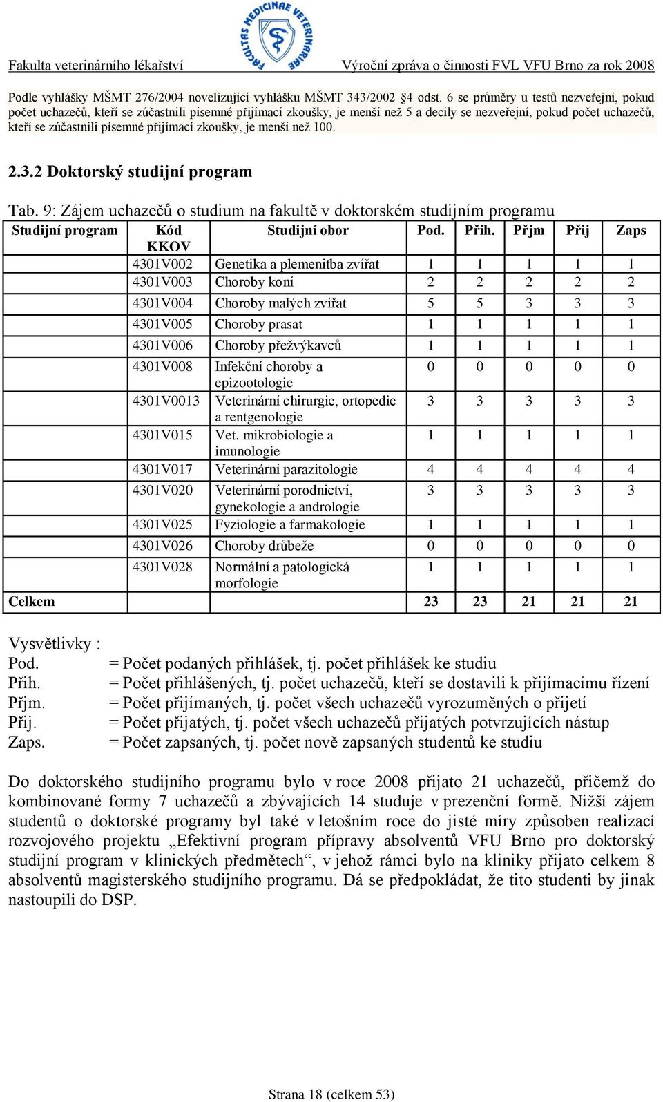 přijímací zkoušky, je menší neţ 100. 2.3.2 Doktorský studijní program Tab. 9: Zájem uchazečů o studium na fakultě v doktorském studijním programu Studijní program Kód KKOV Studijní obor Pod. Přih.