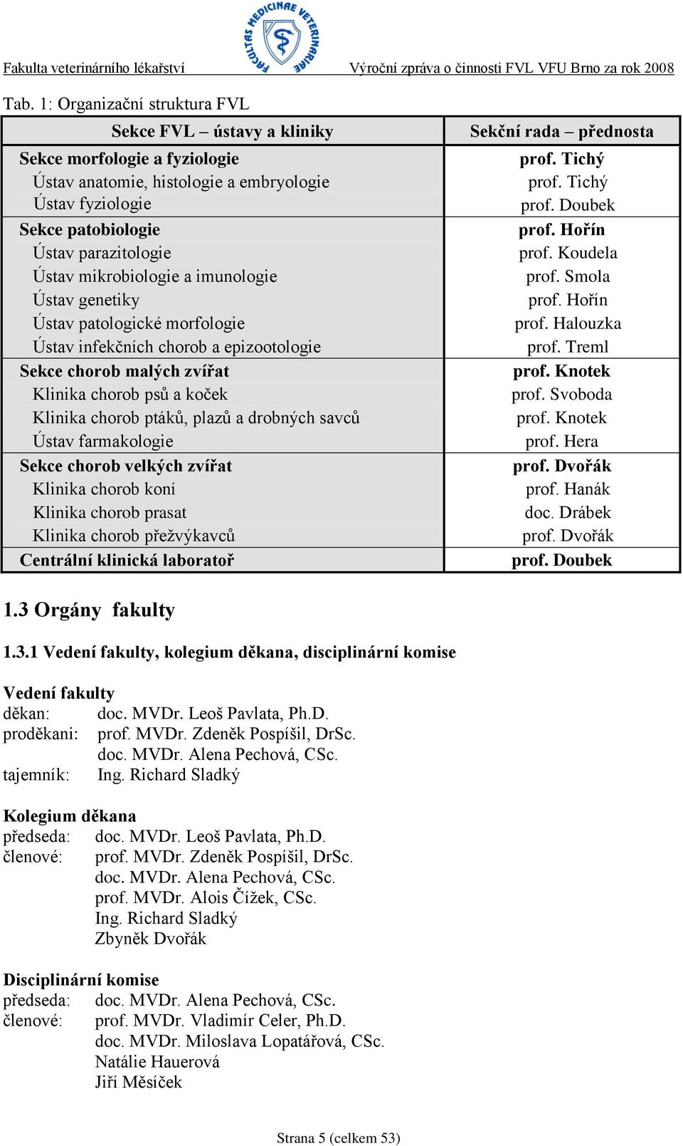 drobných savců Ústav farmakologie Sekce chorob velkých zvířat Klinika chorob koní Klinika chorob prasat Klinika chorob přeţvýkavců Centrální klinická laboratoř Sekční rada přednosta prof. Tichý prof.