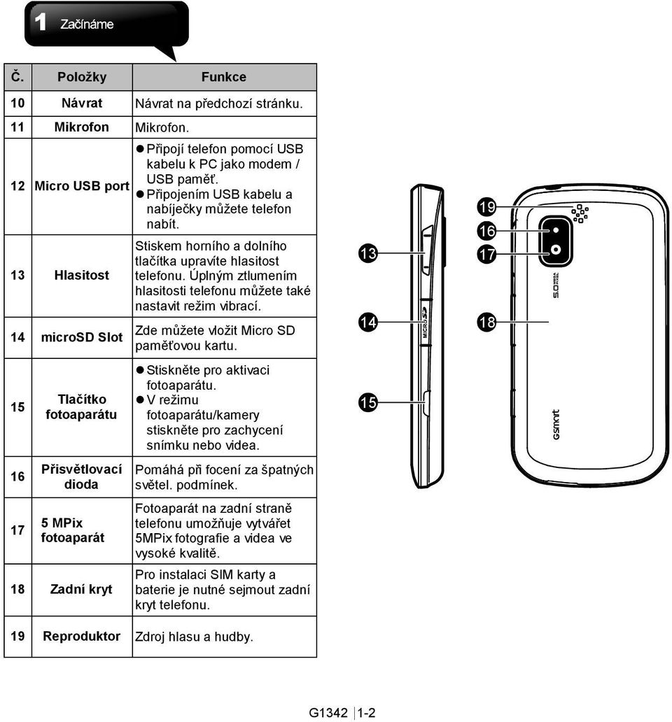 Připojením USB kabelu a nabíječky můžete telefon nabít. Stiskem horního a dolního tlačítka upravíte hlasitost telefonu. Úplným ztlumením hlasitosti telefonu můžete také nastavit režim vibrací.