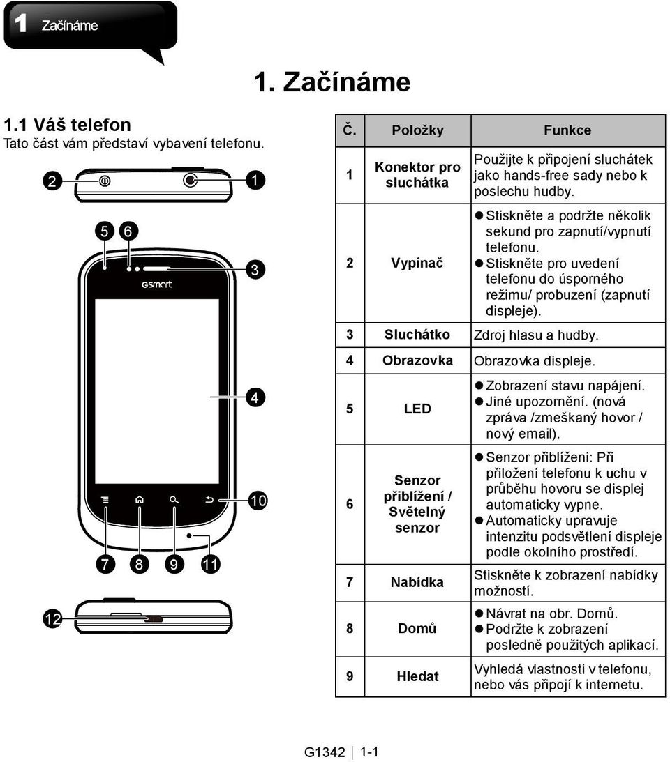 Stiskněte pro uvedení telefonu do úsporného režimu/ probuzení (zapnutí displeje). 3 Sluchátko Zdroj hlasu a hudby. 4 Obrazovka Obrazovka displeje.