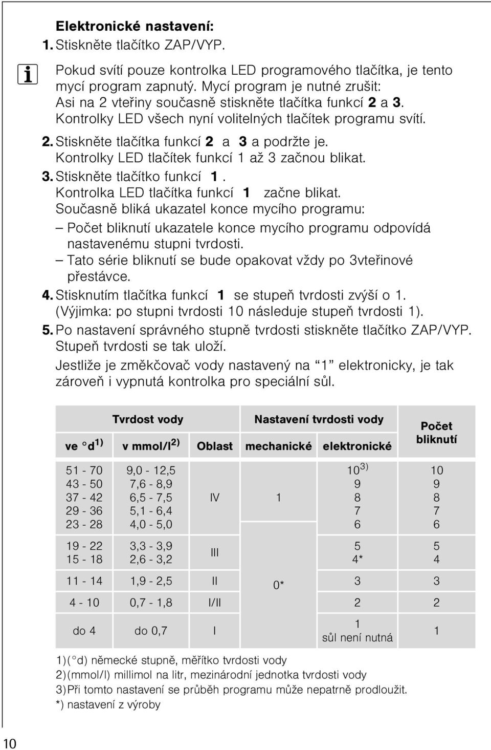 Kontrolky LED tlaèítek funkcí 1 až 3 zaènou blikat. 3. Stisknìte tlaèítko funkcí 1. Kontrolka LED tlaèítka funkcí 1 zaène blikat.