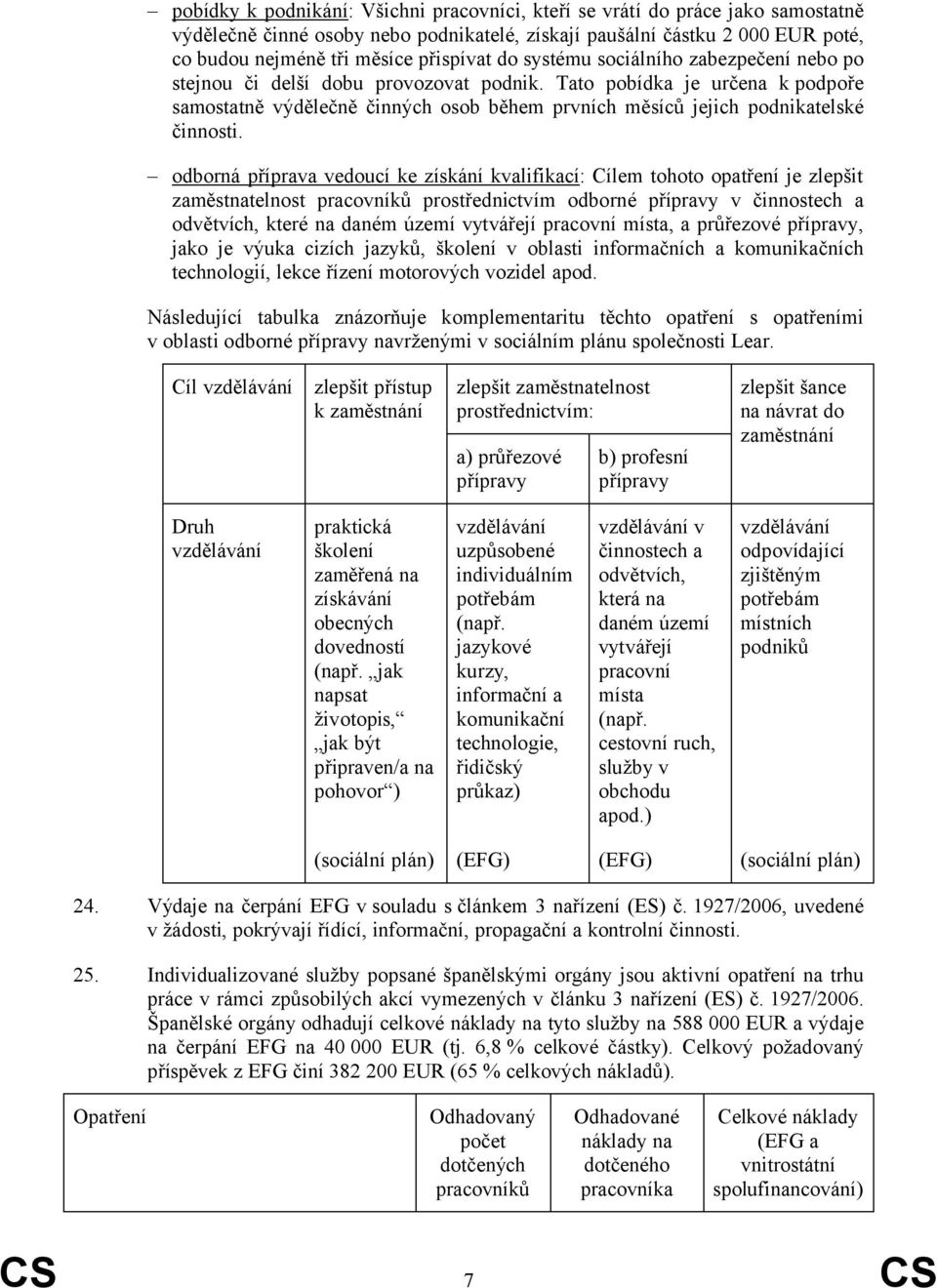 Tato pobídka je určena k podpoře samostatně výdělečně činných osob během prvních měsíců jejich podnikatelské činnosti.