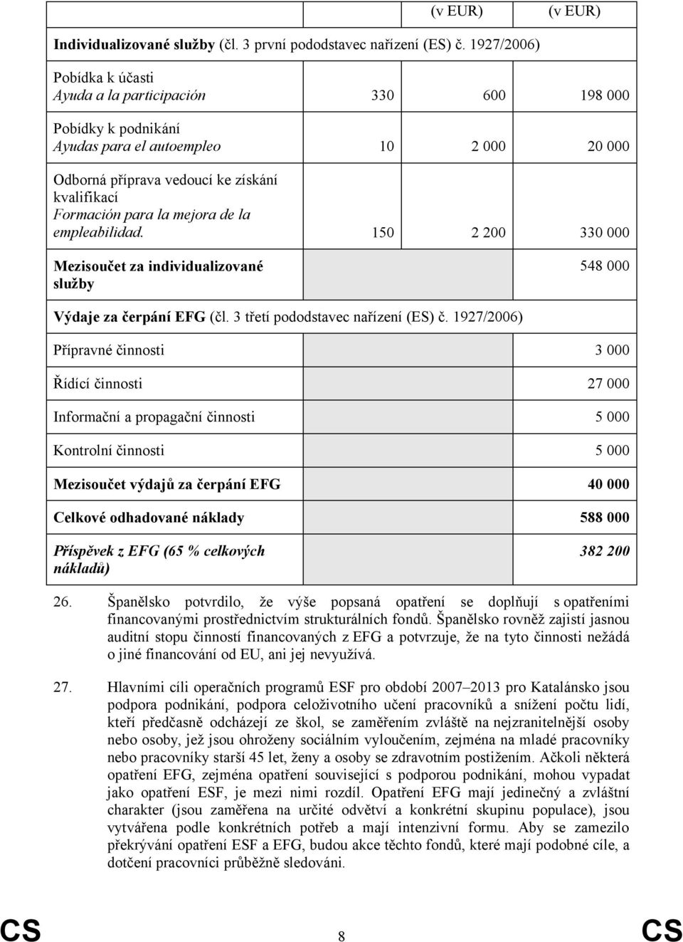 mejora de la empleabilidad. 150 2 200 330 000 Mezisoučet za individualizované služby 548 000 Výdaje za čerpání EFG (čl. 3 třetí pododstavec nařízení (ES) č.