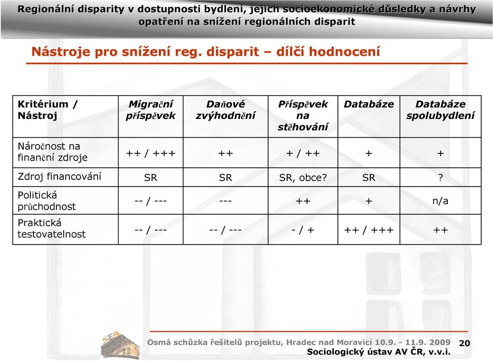 Příspěvek na stěhování Databáze Databáze spolubydlení Náročnost na finanční zdroje ++ /