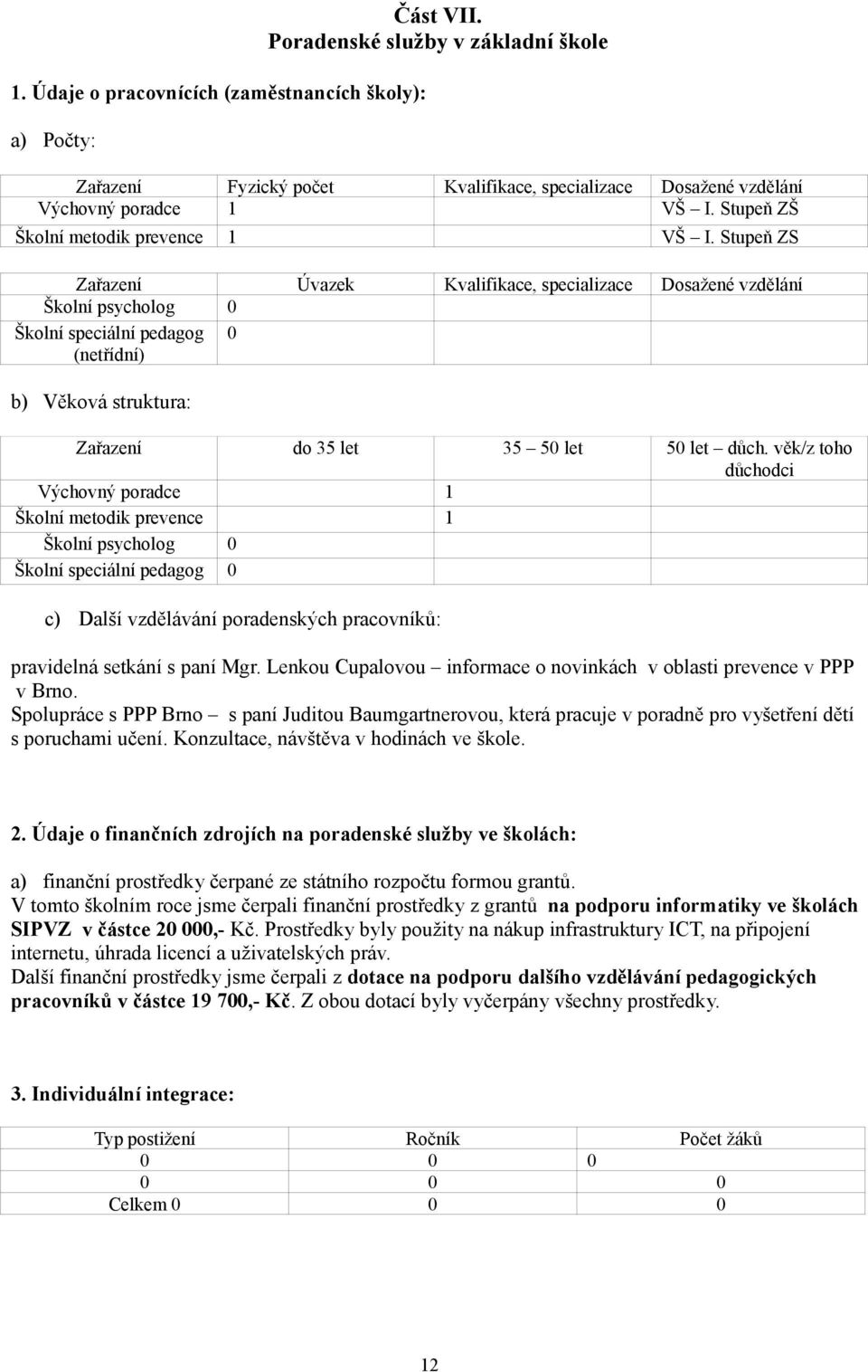 Stupeň ZS Zařazení Úvazek Kvalifikace, specializace Dosažené vzdělání Školní psycholog 0 Školní speciální pedagog 0 (netřídní) b) Věková struktura: Zařazení do 35 let 35 50 let 50 let důch.