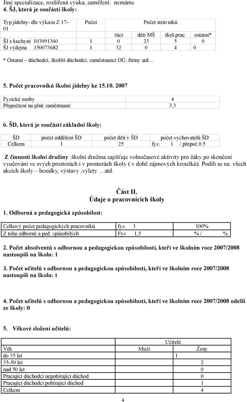 ŠD, která je součástí základní školy: ŠD počet oddělení ŠD počet dětí v ŠD počet vychovatelů ŠD Celkem 1 25 fyz. 1 / přepoč.0.