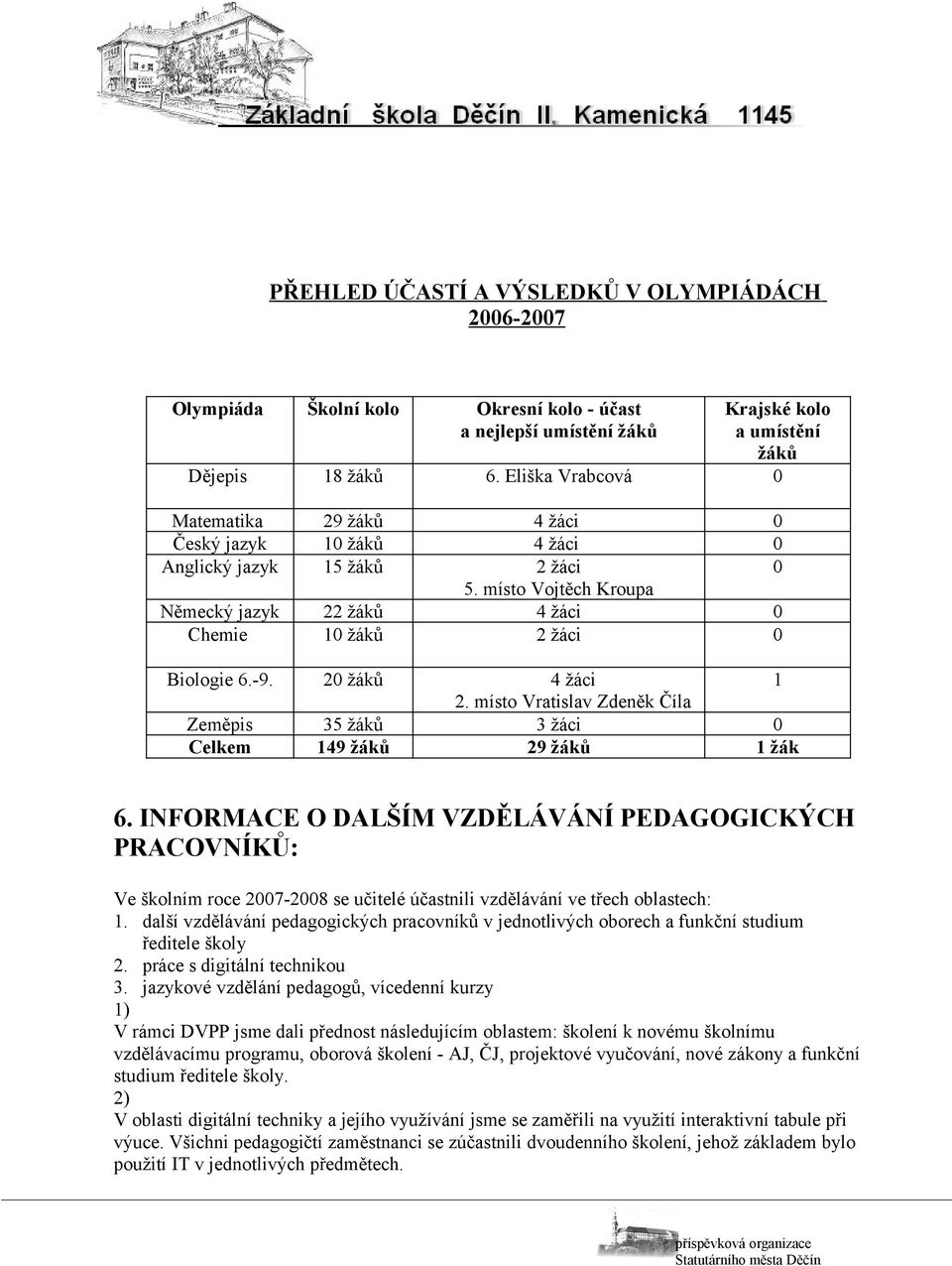 20 žáků 4 žáci 1 2. místo Vratislav Zdeněk Číla Zeměpis 35 žáků 3 žáci 0 Celkem 149 žáků 29 žáků 1 žák 6.