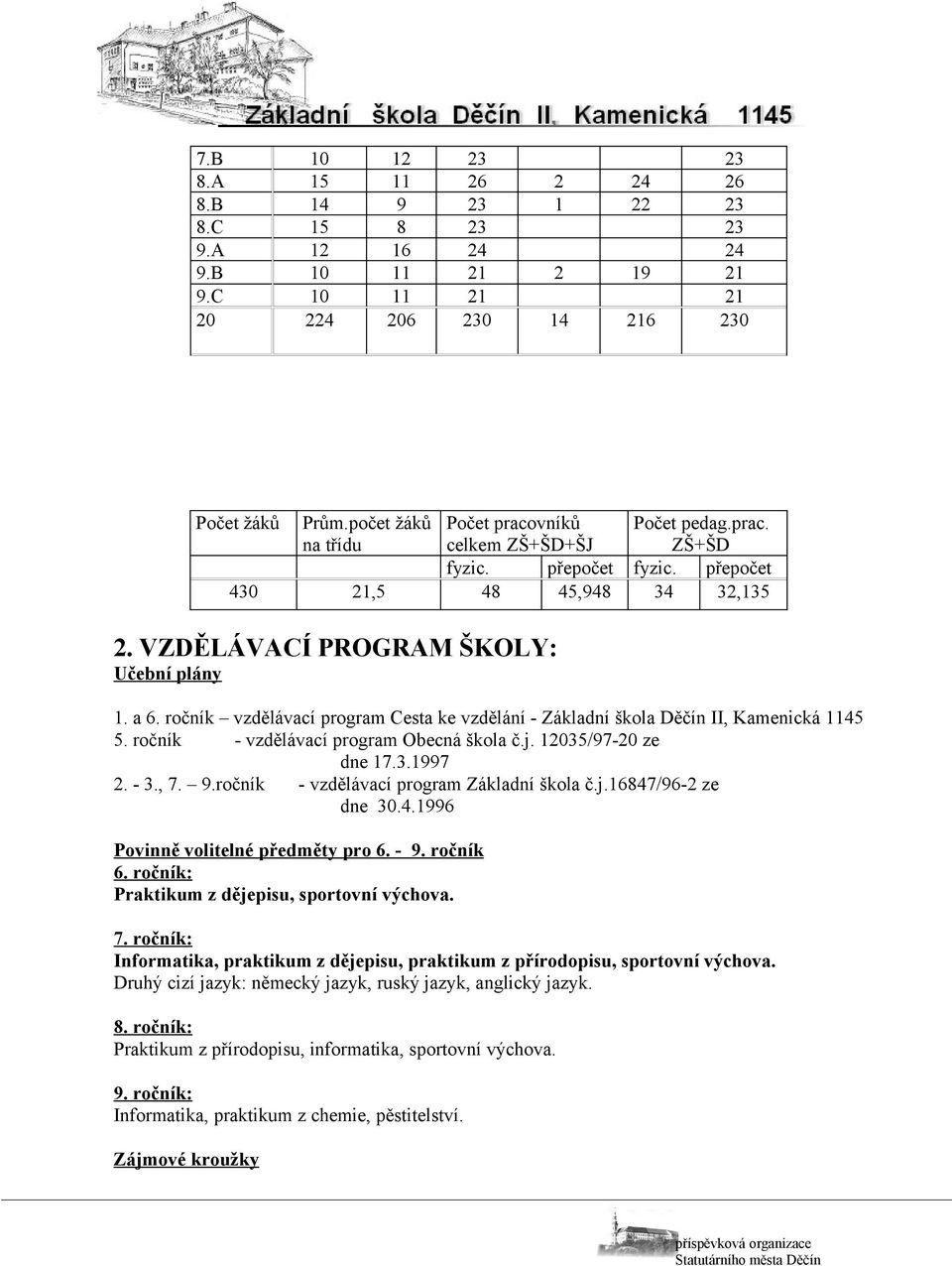 ročník vzdělávací program Cesta ke vzdělání - Základní škola Děčín II, 5. ročník - vzdělávací program Obecná škola č.j. 12035/97-20 ze dne 17.3.1997 2. - 3., 7. 9.