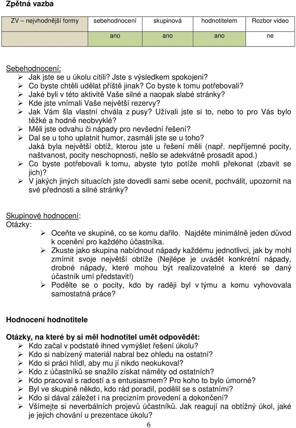 Jak Vám šla vlastní chvála z pusy? Užívali jste si to, nebo to pro Vás bylo těžké a hodně neobvyklé? Měli jste odvahu či nápady pro nevšední řešení?