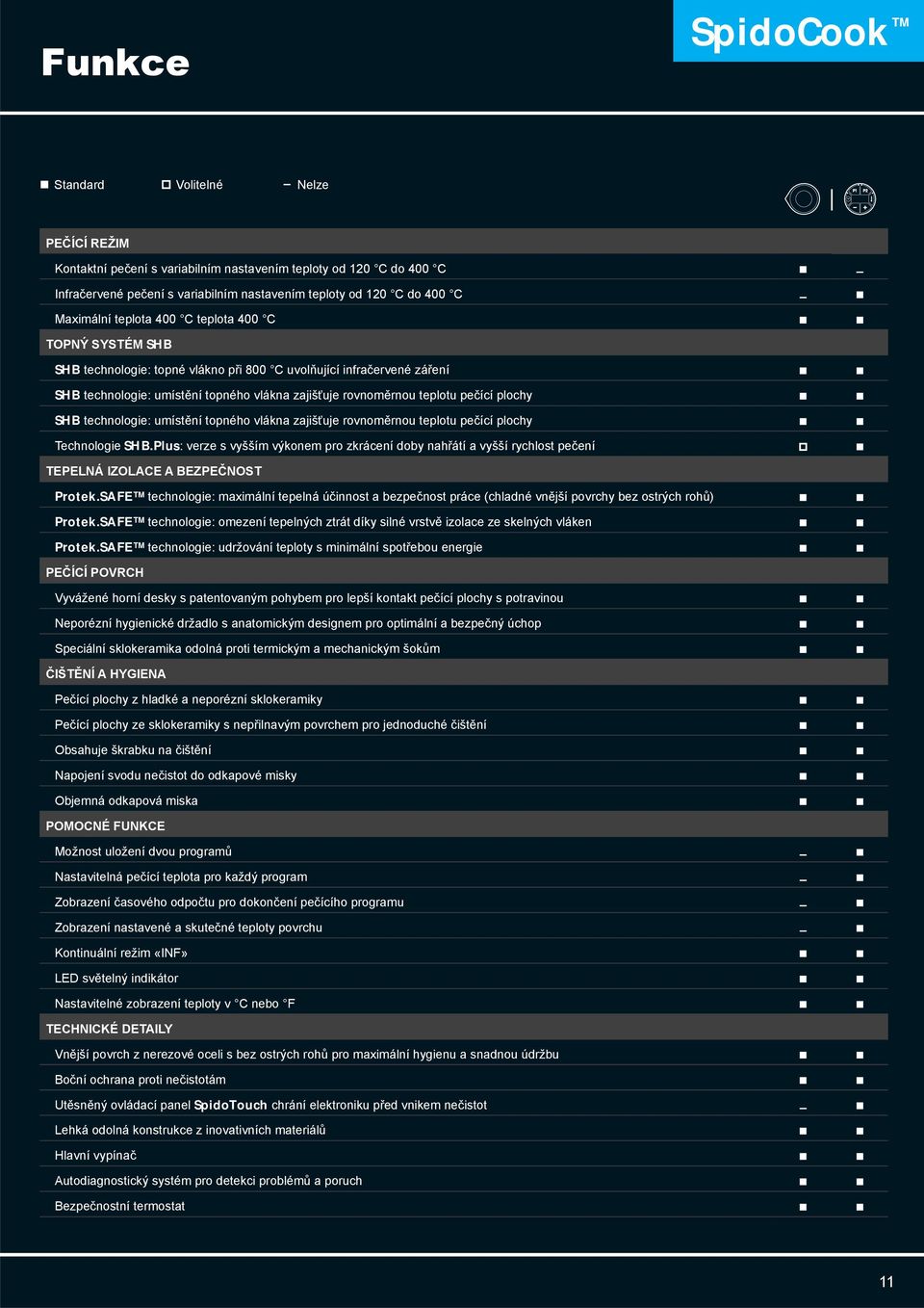 pečící plochy SHB technologie: umístění topného vlákna zajišťuje rovnoměrnou teplotu pečící plochy Technologie SHB.