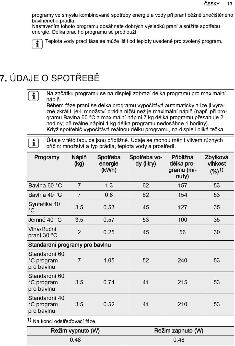 ÚDAJE O SPOTŘEBĚ Na začátku programu se na displeji zobrazí délka programu pro maximální náplň.