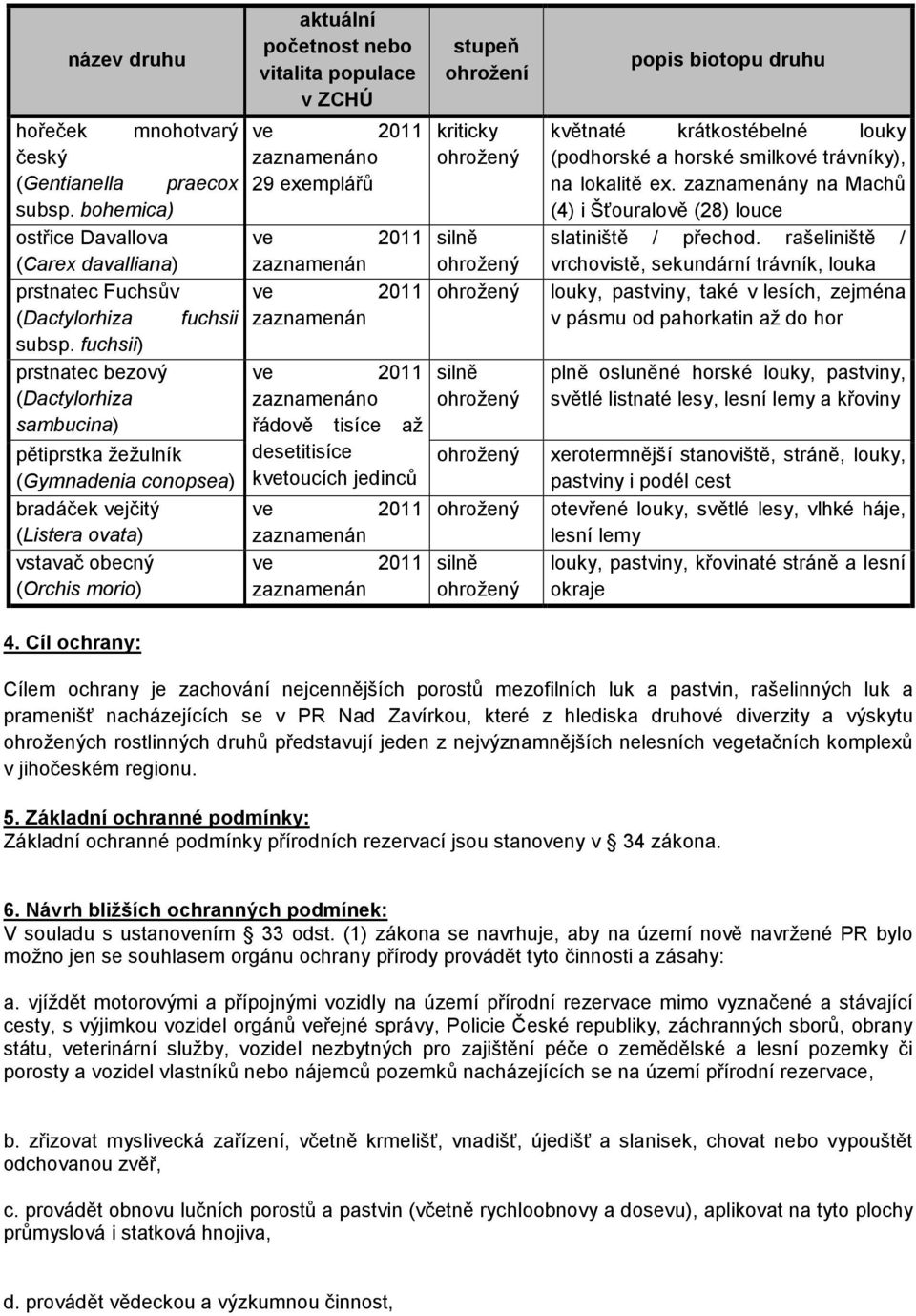 ZCHÚ ve 2011 zaznamenáno 29 exemplářů ve 2011 zaznamenán ve 2011 zaznamenán ve 2011 zaznamenáno řádově tisíce až desetitisíce kvetoucích jedinců ve 2011 zaznamenán ve 2011 zaznamenán stupeň ohrožení