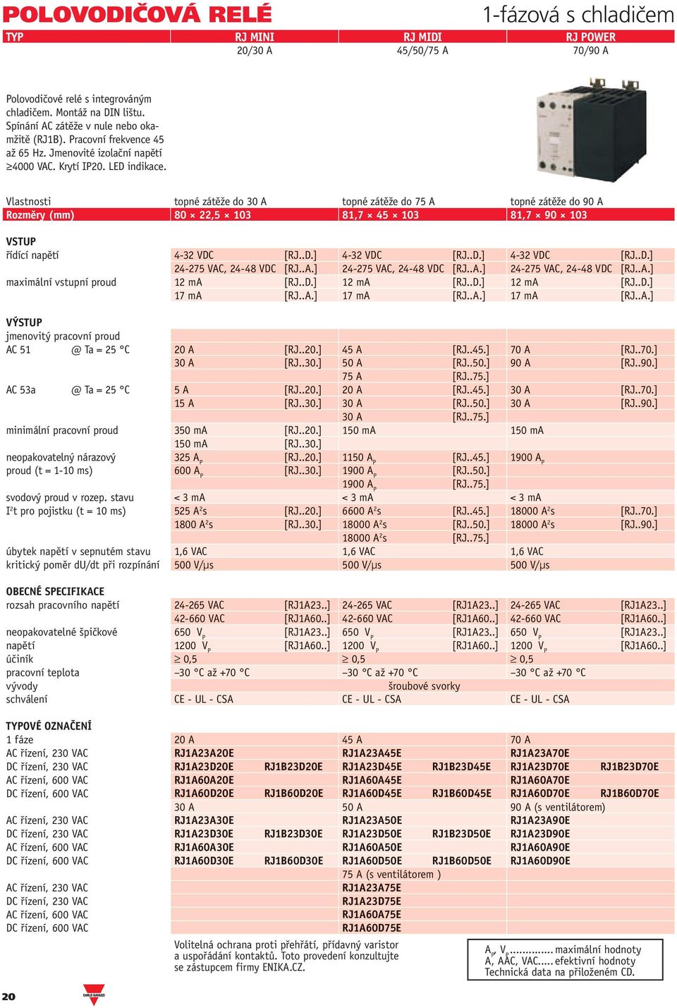Vlasnosi opné záěže do 30 A opné záěže do 75 A opné záěže do 90 A Rozměry (mm) 80 22,5 103 81,7 45 103 81,7 90 103 VSTU řídící napěí 4-32 VDC [RJ..D.] 4-32 VDC [RJ..D.] 4-32 VDC [RJ..D.] 24-275 VAC, 24-48 VDC [RJ.