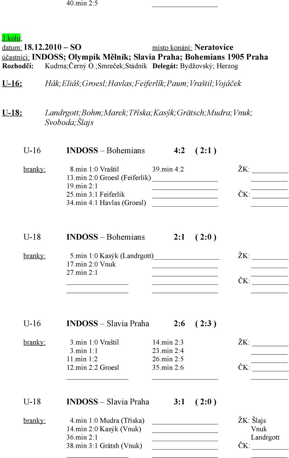 ( 2:1 ) branky: 8.min 1:0 Vraštil 39.min 4:2 ŽK: 13.min 2:0 Groesl (Feiferlík) 19.min 2:1 25.min 3:1 Feiferlík ČK: 34.min 4:1 Havlas (Groesl) U-18 INDOSS Bohemians 2:1 ( 2:0 ) branky: 5.