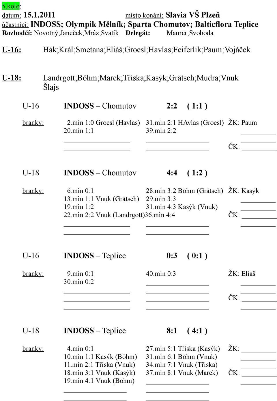 Hák;Král;Smetana;Eliáš;Groesl;Havlas;Feiferlík;Paum;Vojáček Landrgott;Böhm;Marek;Tříska;Kasýk;Grätsch;Mudra;Vnuk Šlajs U-16 INDOSS Chomutov 2:2 ( 1:1 ) branky: 2.min 1:0 Groesl (Havlas) 31.