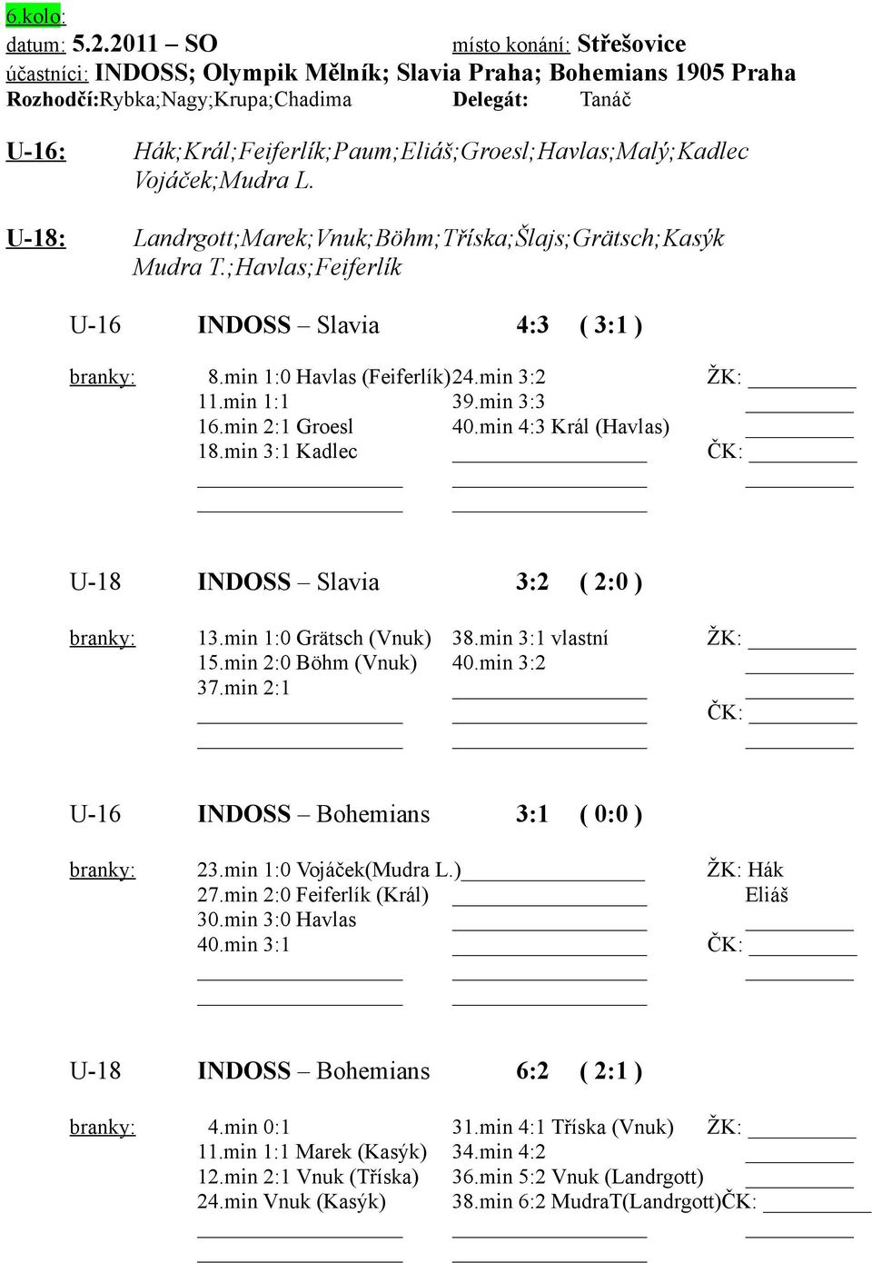 Hák;Král;Feiferlík;Paum;Eliáš;Groesl;Havlas;Malý;Kadlec Vojáček;Mudra L. Landrgott;Marek;Vnuk;Böhm;Tříska;Šlajs;Grätsch;Kasýk Mudra T.;Havlas;Feiferlík U-16 INDOSS Slavia 4:3 ( 3:1 ) branky: 8.