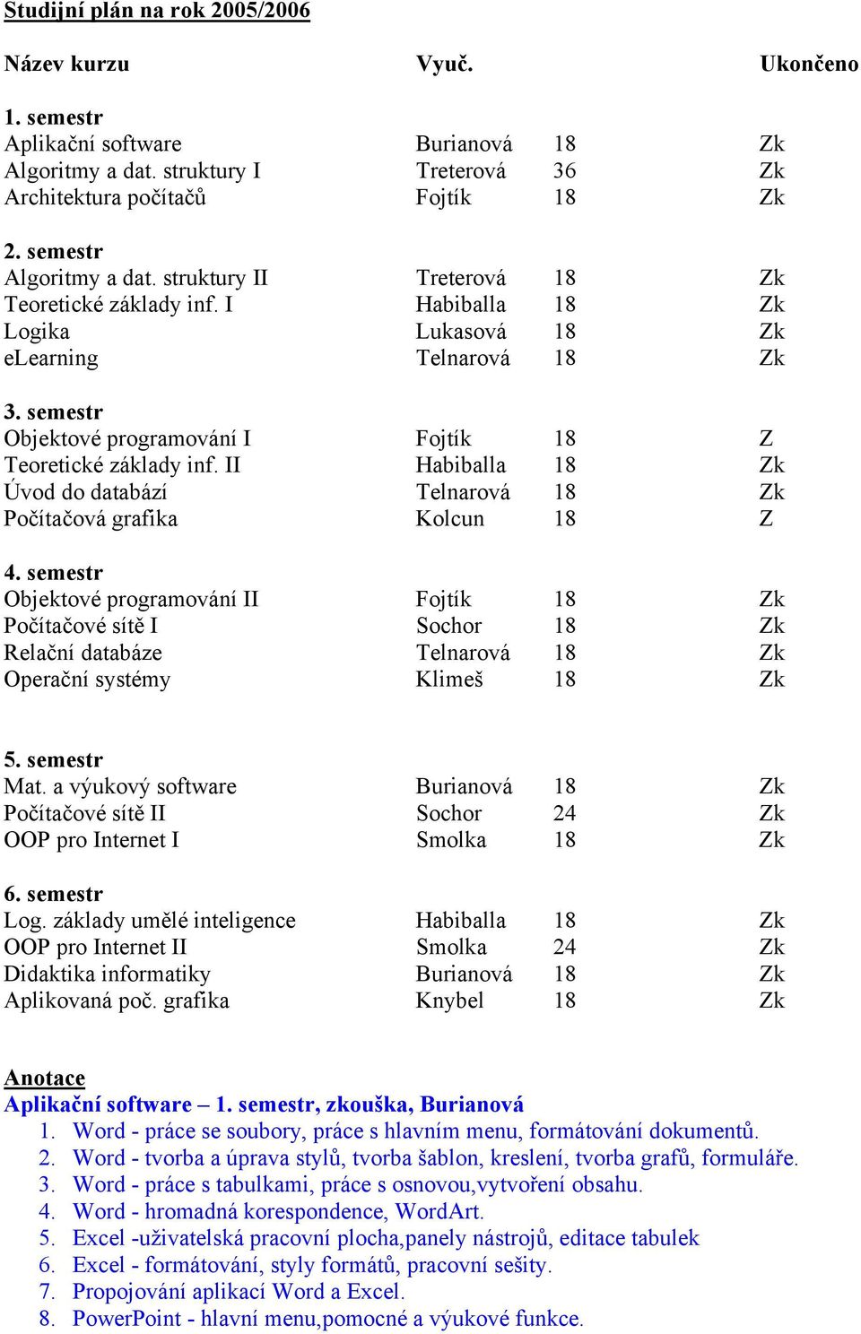 semestr Objektové programování I Fojtík 18 Z Teoretické základy inf. II Habiballa 18 Zk Úvod do databází Telnarová 18 Zk Počítačová grafika Kolcun 18 Z 4.