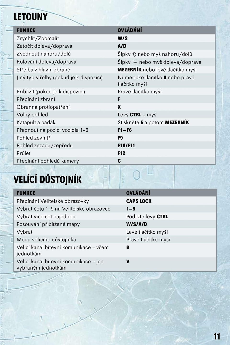 myš nahoru/dolů Šipky Û nebo myš doleva/doprava MEZERNÍK nebo levé tlačítko myši Numerické tlačítko 0 nebo pravé tlačítko myši Pravé tlačítko myši F X Levý CTRL + myš Stiskněte E a potom MEZERNÍK F1