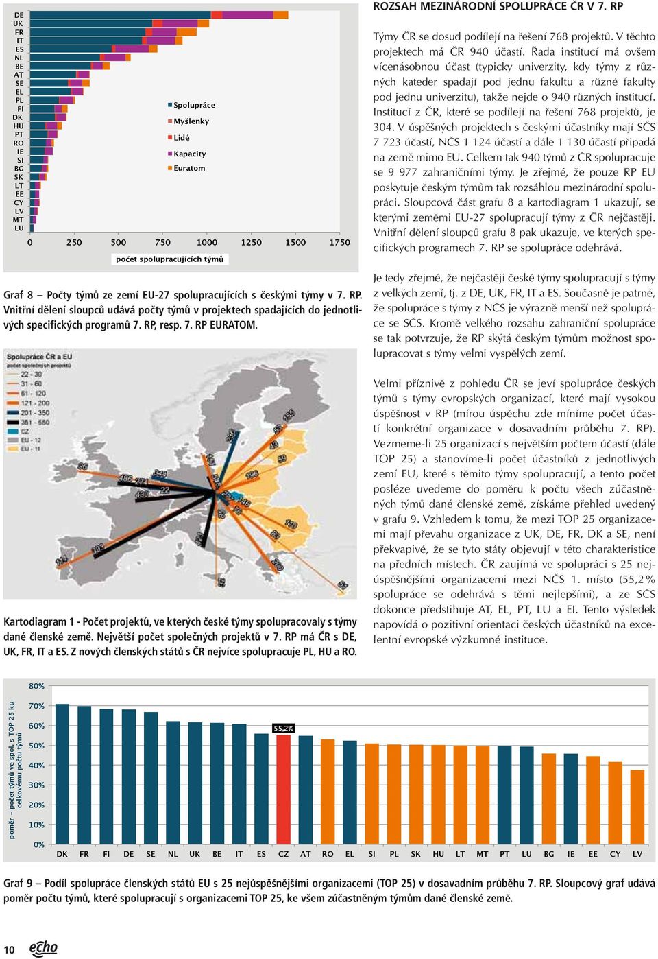 Kartodiagram 1 - Počet projektů, ve kterých české týmy spolupracovaly s týmy dané členské země. Největší počet společných projektů v 7. RP má ČR s DE, UK, FR, IT a ES.