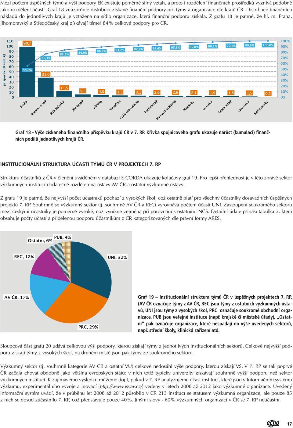 Distribuce finančních nákladů do jednotlivých krajů je vztažena na sídlo organizace, která finanční podporu získala. Z grafu 18 je patrné, že hl. m.