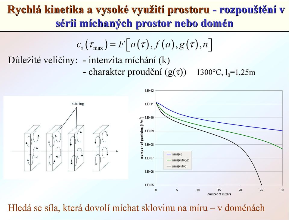 =1,25m 1.E+12 1.E+11 num ber of particles (1/m 3 ) 1.E+10 1.E+09 1.E+08 1.E+07 1.