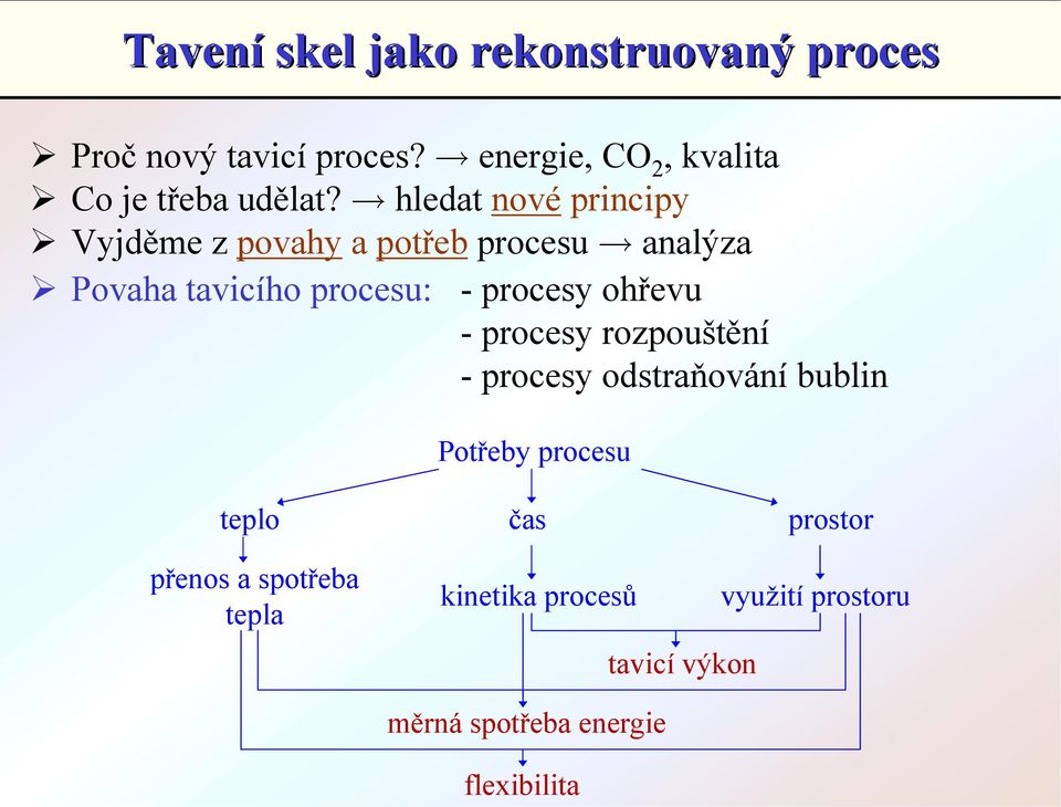 Povaha tavicího procesu: -procesy ohřevu - procesy rozpouštění - procesy odstraňování bublin Potřeby