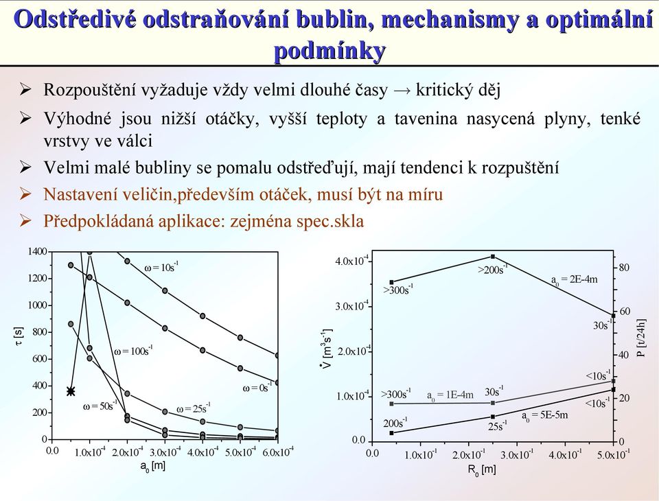 Nastavení veličin,především otáček, musí být na míru! Předpokládaná aplikace: zejména spec.skla τ [s] 1400 1200 1000 800 600 400 200 ω = 100s -1 ω = 10s -1 ω = 50s -1 ω = 25s -1 ω = 0s -1 0 0.0 1.0x10-4 2.