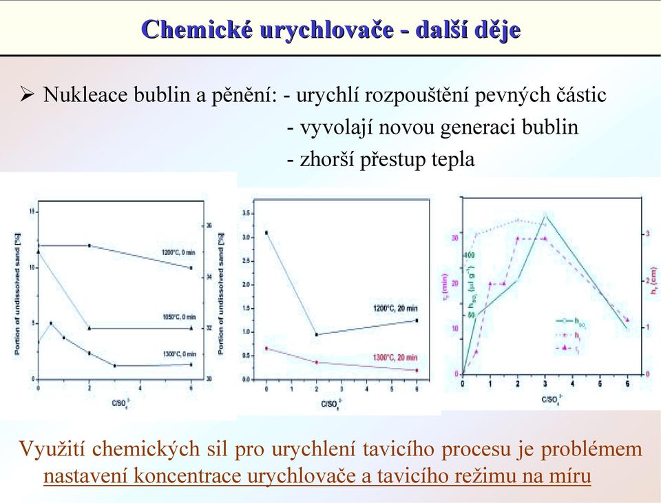 vyvolají novou generaci bublin - zhorší přestup tepla Využití