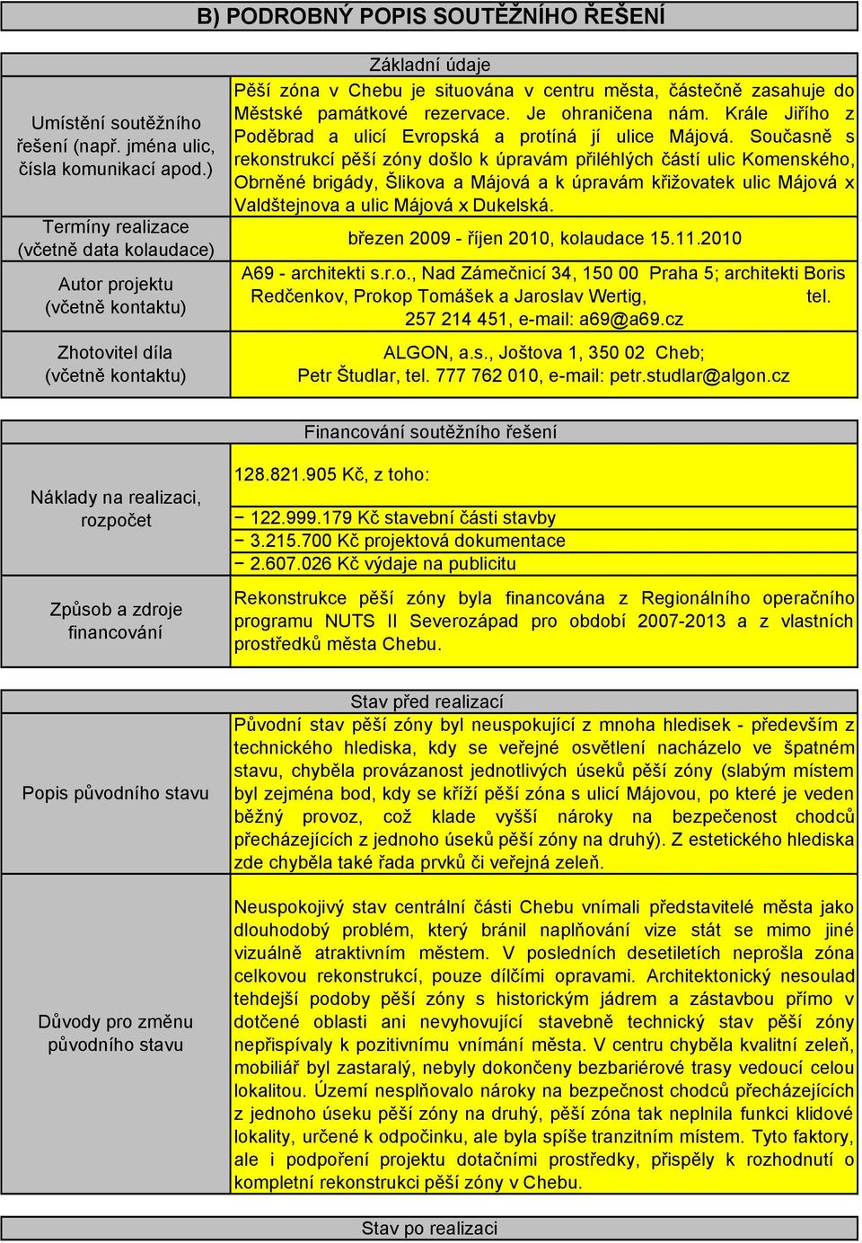 Městské památkové rezervace. Je ohraničena nám. Krále Jiřího z Poděbrad a ulicí Evropská a protíná jí ulice Májová.