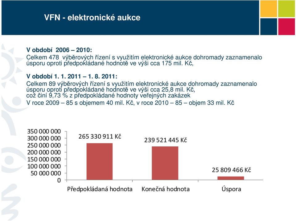 2011: Celkem 89 výběrových řízení s využitím elektronické aukce dohromady zaznamenalo úsporu oproti předpokládané hodnotě ve výši cca 25,8 mil.