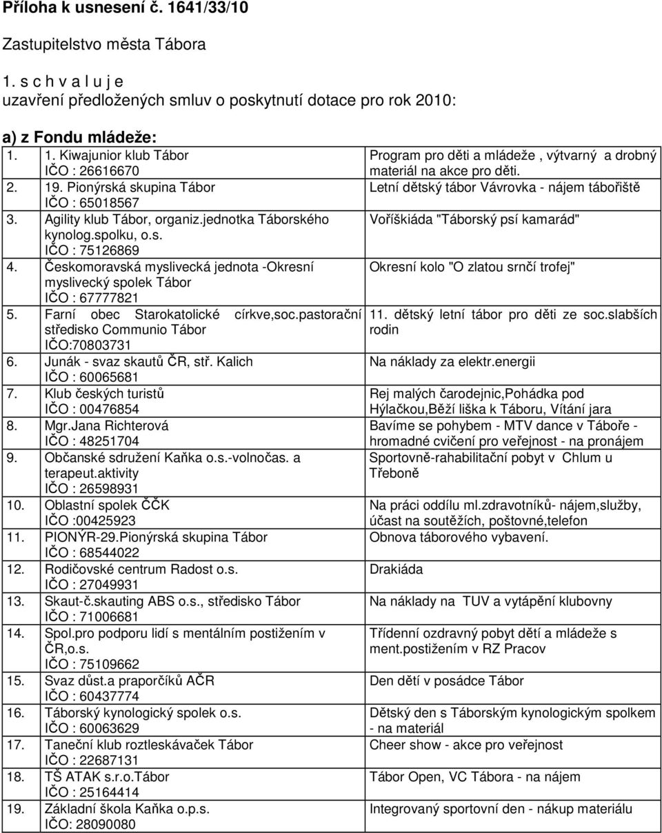 Českomoravská myslivecká jednota -Okresní myslivecký spolek Tábor IČO : 67777821 5. Farní obec Starokatolické církve,soc.pastorační středisko Communio Tábor IČO:70803731 6.