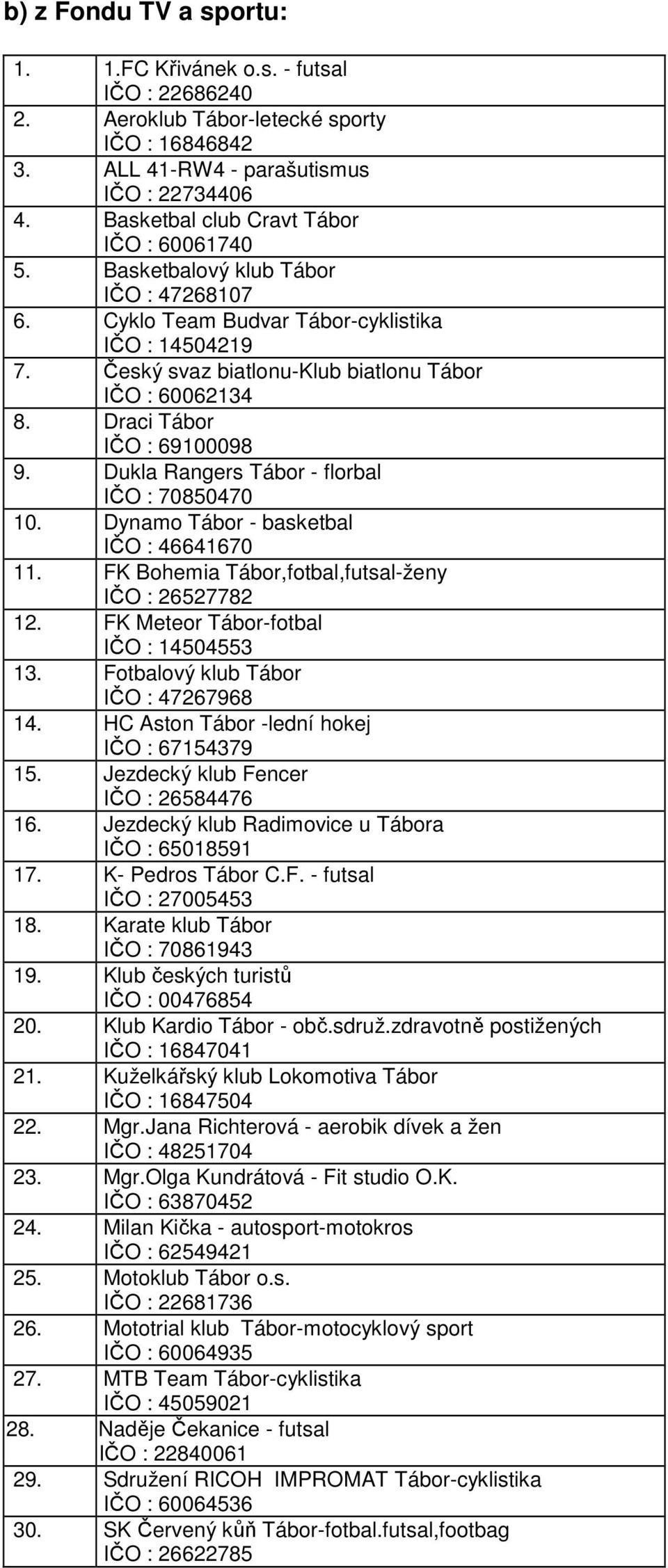 Draci Tábor IČO : 69100098 9. Dukla Rangers Tábor - florbal IČO : 70850470 10. Dynamo Tábor - basketbal IČO : 46641670 11. FK Bohemia Tábor,fotbal,futsal-ženy IČO : 26527782 12.