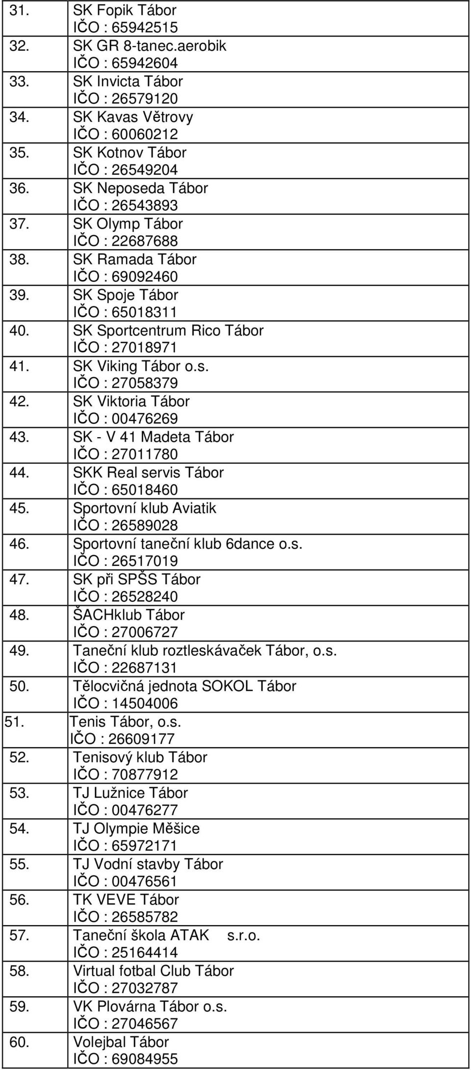 SK Viking Tábor o.s. IČO : 27058379 42. SK Viktoria Tábor IČO : 00476269 43. SK - V 41 Madeta Tábor IČO : 27011780 44. SKK Real servis Tábor IČO : 65018460 45.