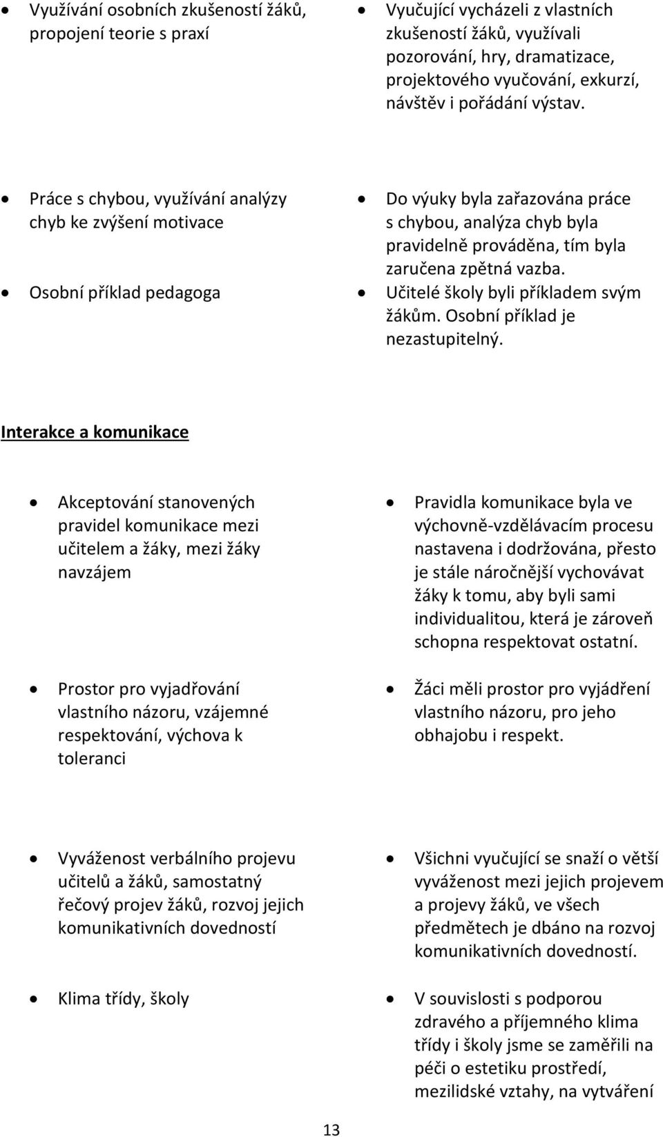 Osobní příklad pedagoga Učitelé školy byli příkladem svým žákům. Osobní příklad je nezastupitelný.