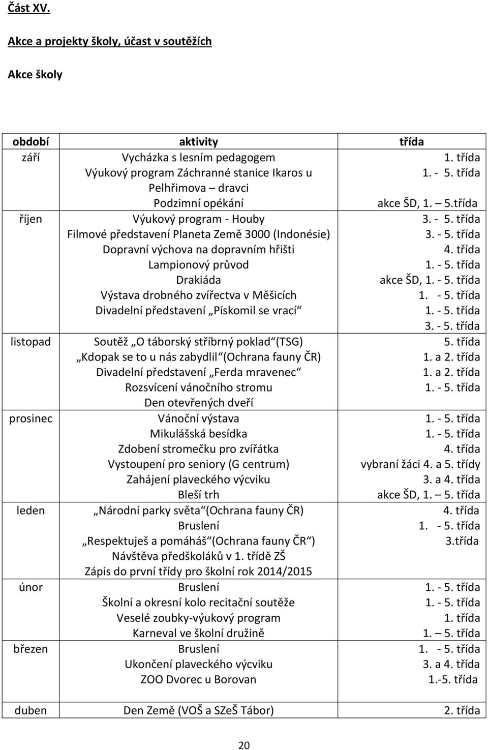 prosinec leden únor březen Výukový program - Houby Filmové představení Planeta Země 3000 (Indonésie) Dopravní výchova na dopravním hřišti Lampionový průvod Drakiáda Výstava drobného zvířectva v