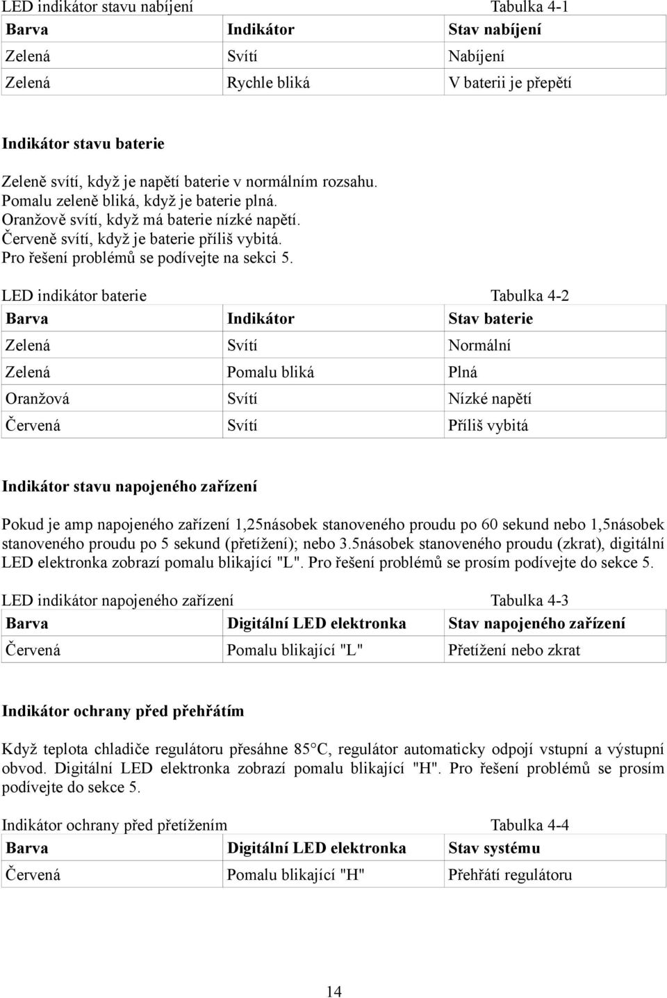 LED indikátor baterie Tabulka 4-2 Barva Indikátor Stav baterie Zelená Svítí Normální Zelená Pomalu bliká Plná Oranžová Svítí Nízké napětí Červená Svítí Příliš vybitá Indikátor stavu napojeného