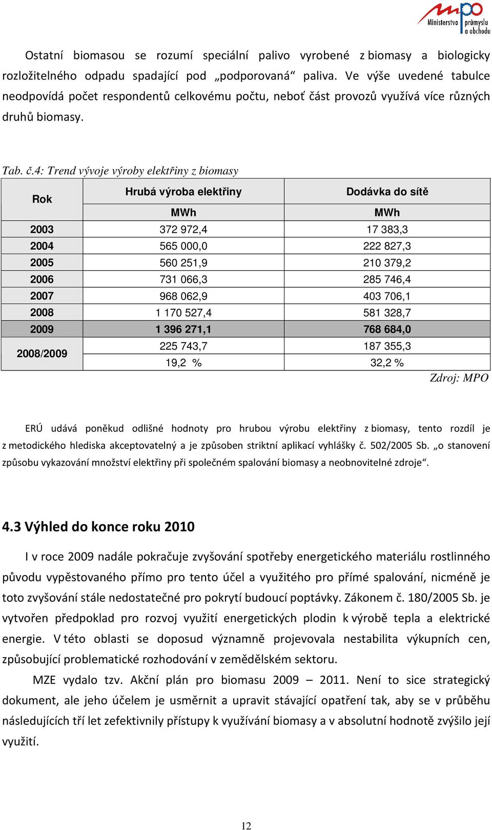 st provozů využívá více různých druhů biomasy. Tab. č.