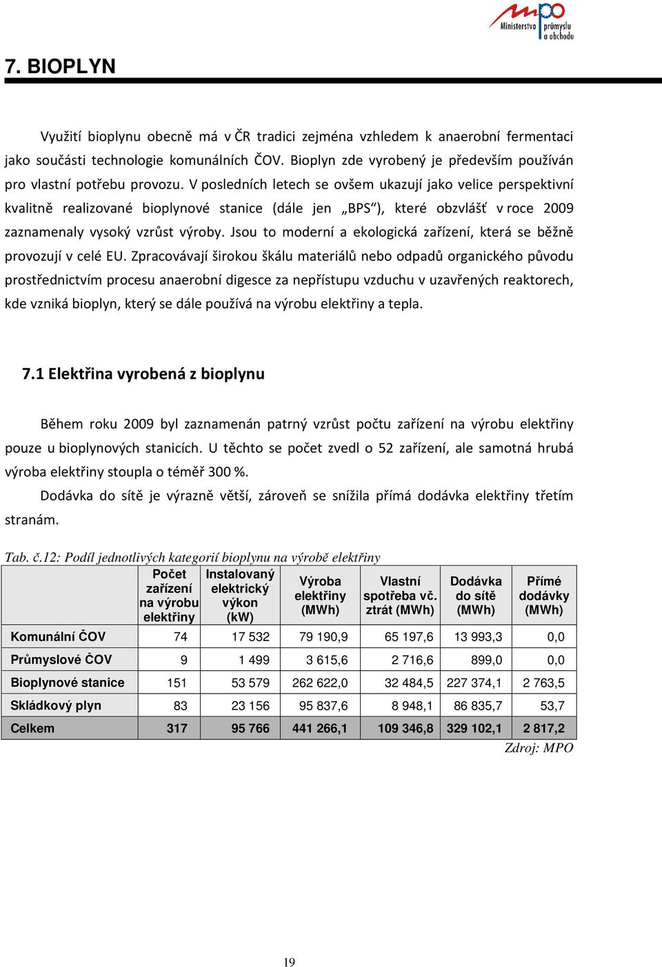 V posledních letech se ovšem ukazují jako velice perspektivní kvalitně realizované bioplynové stanice (dále jen BPS ), které obzvlášť v roce 2009 zaznamenaly vysoký vzrůst výroby.