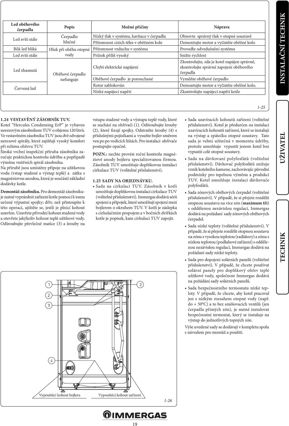 Led zhasnutá Červená led Oběhové čerpadlo nefunguje Chybí elektrické napájení Oběhové čerpadlo je porouchané Rotor zablokován Nízké napájecí napětí Zkontrolujte, zda je kotel napájen správně,