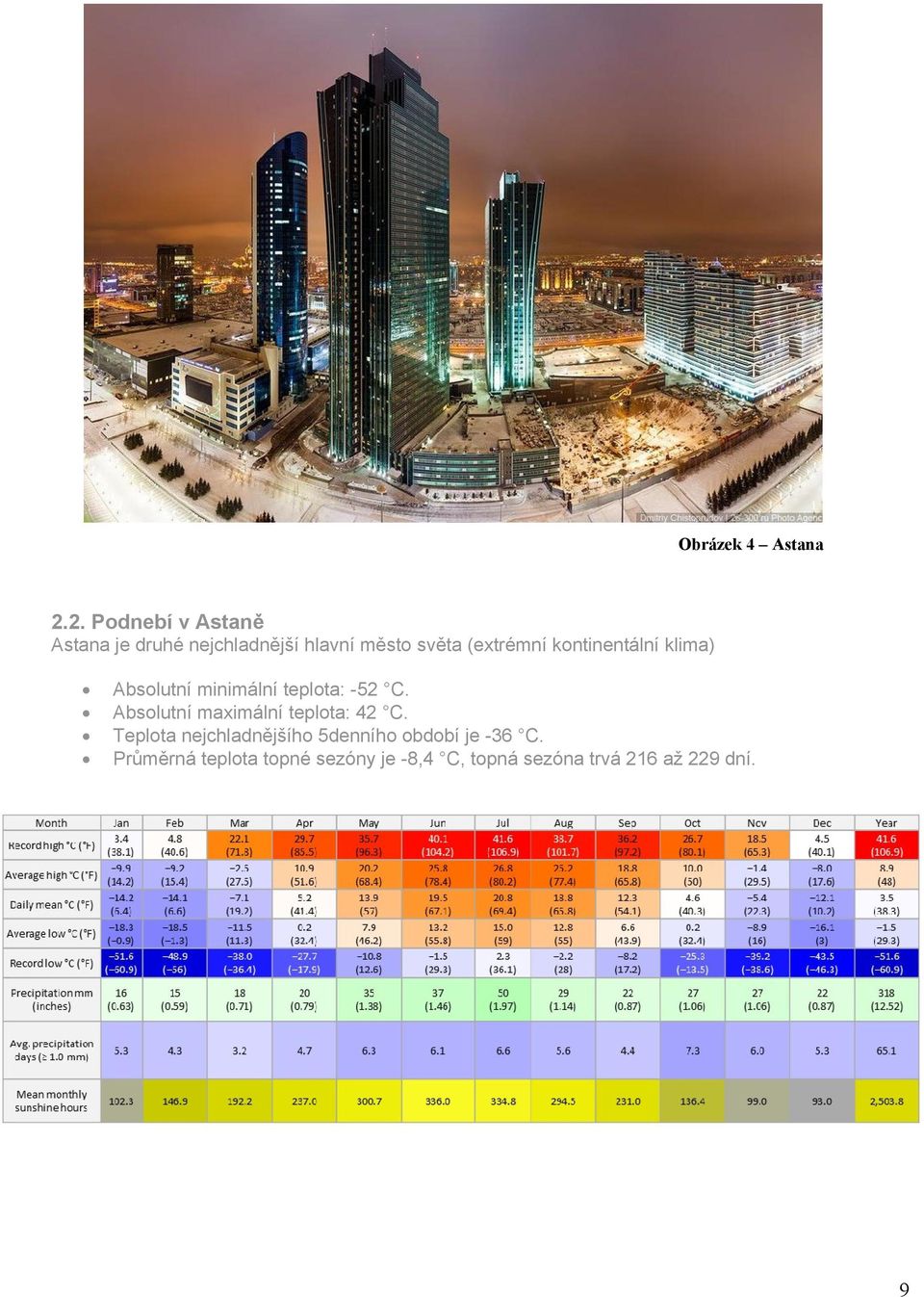 kontinentální klima) Absolutní minimální teplota: -52 C.